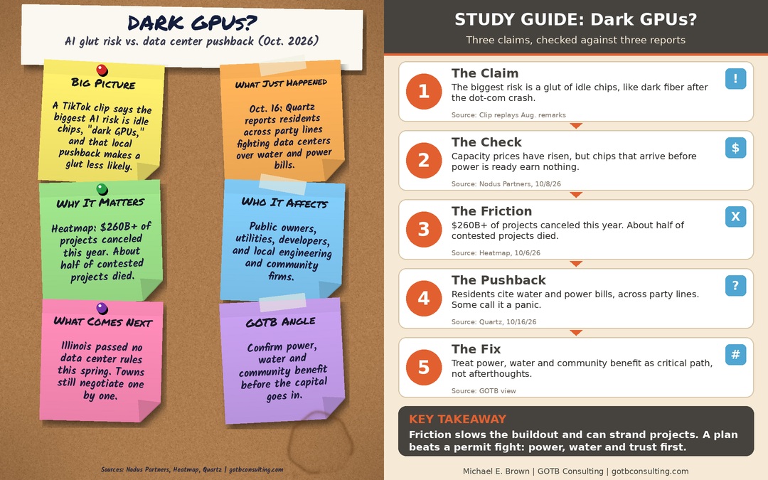 Graphic: Dark GPUs?, six sticky notes and a five-step study guide