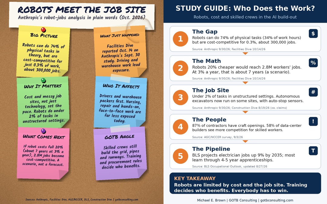 Graphic: Robots Meet the Job Site, six sticky notes and a five-step study guide