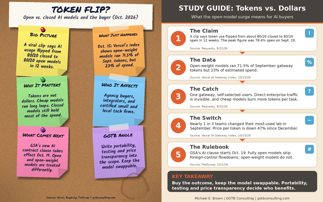 Graphic: Token Flip?, six sticky notes and a five-step study guide